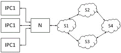 Network video monitoring camera node and server partitioning equipment