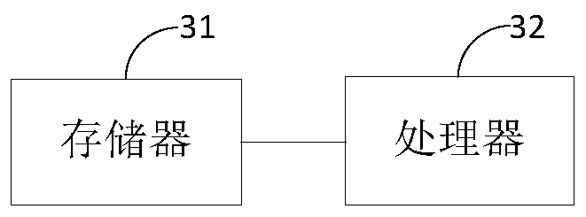 Terminal virus detection method and device based on data packet, and storage equipment