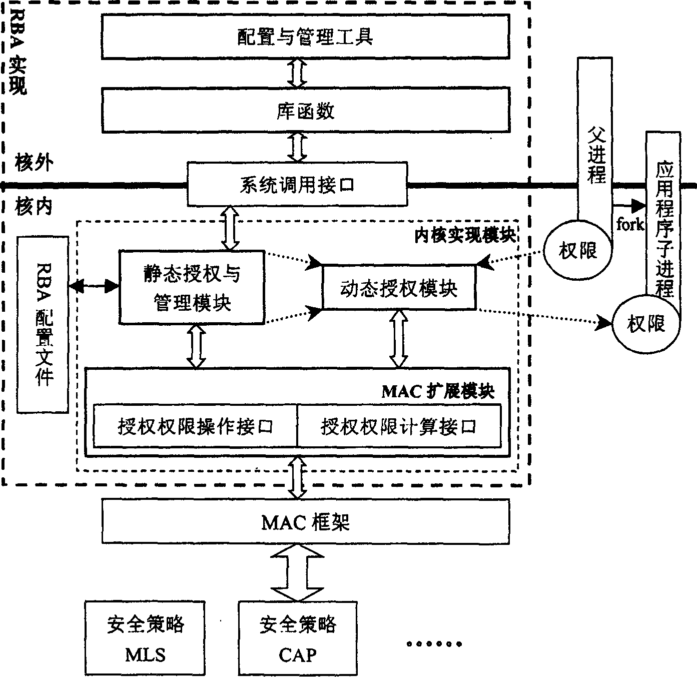 Character constant weight method