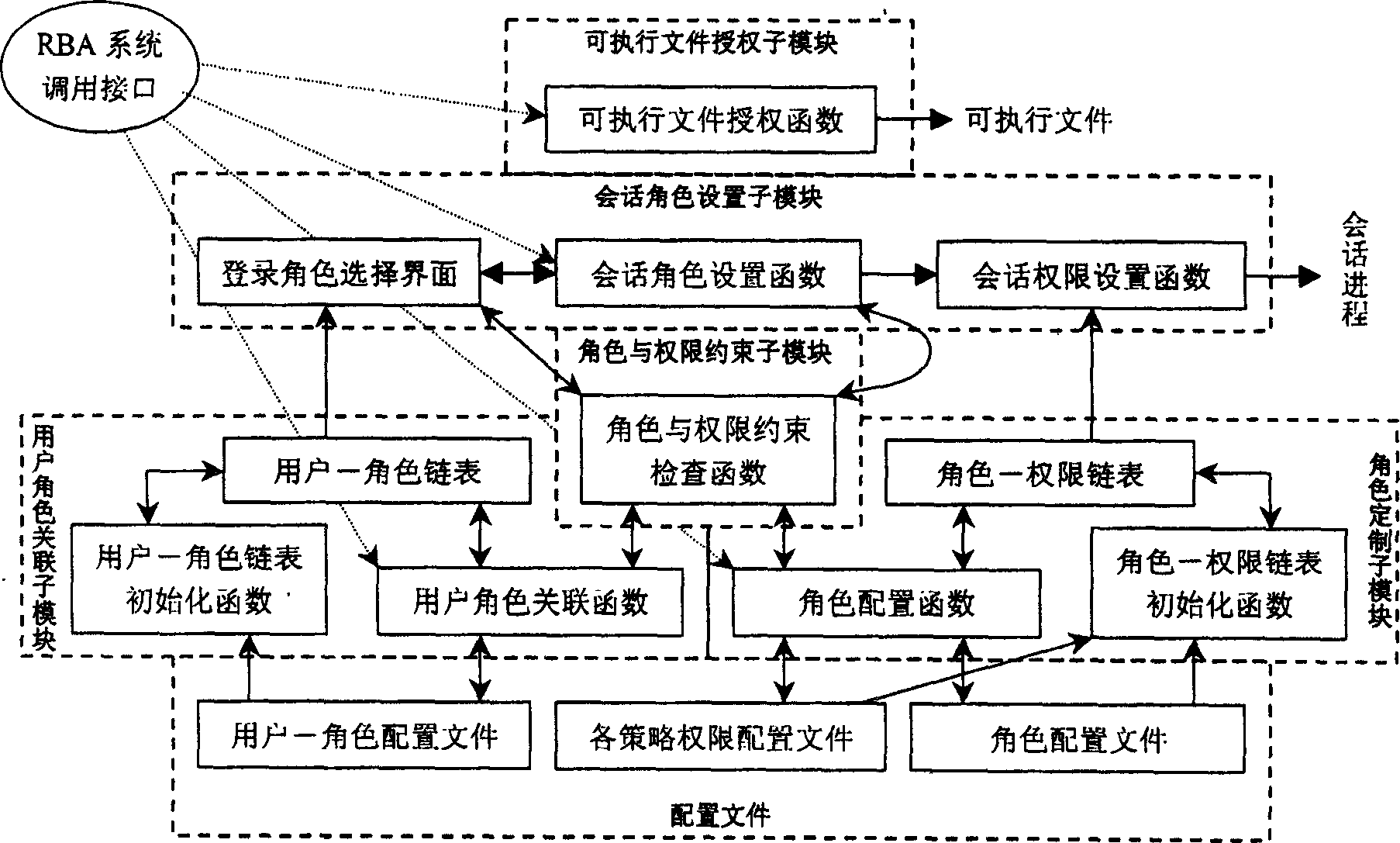 Character constant weight method