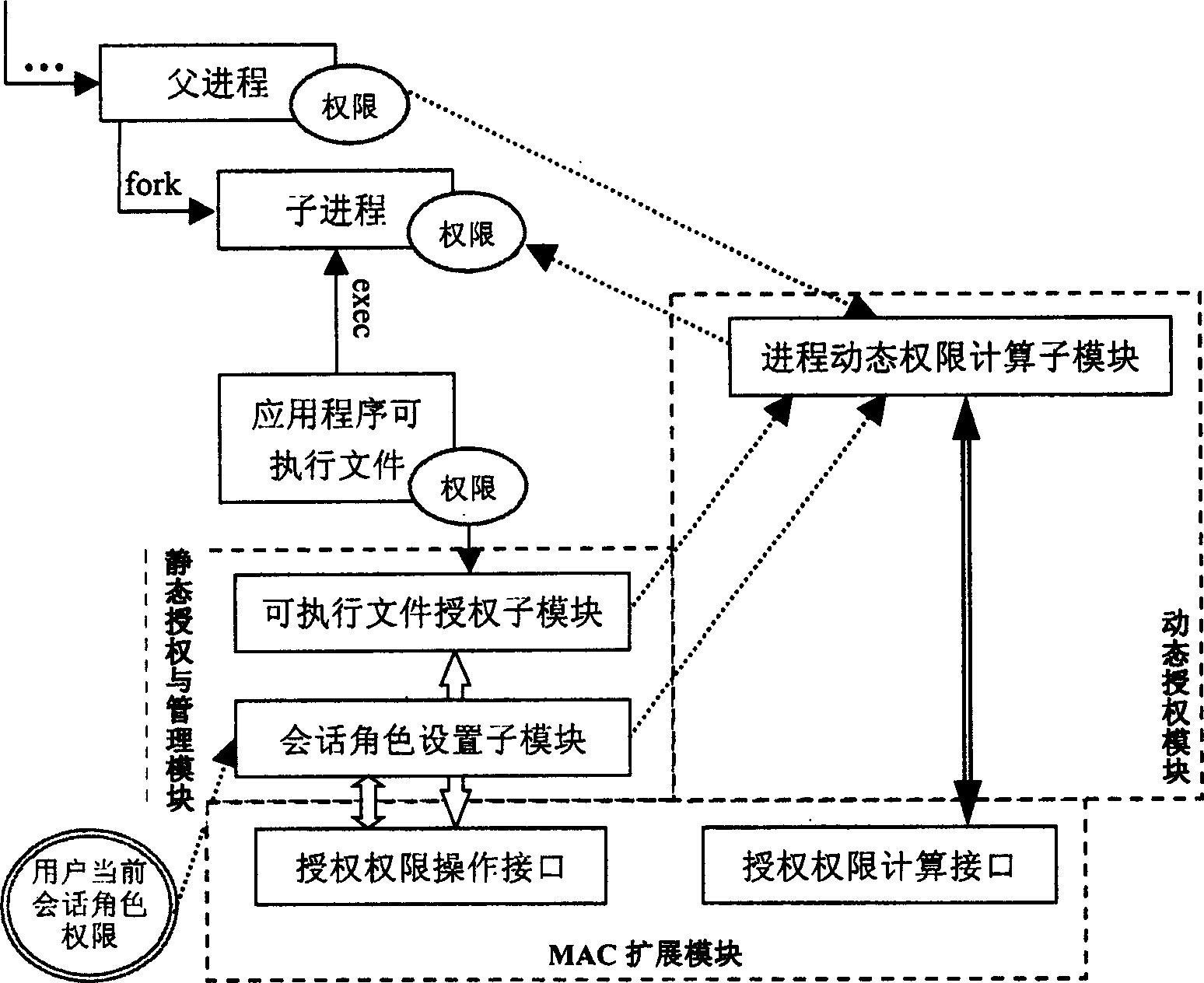 Character constant weight method