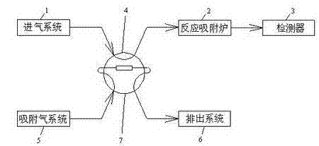 Straight tube for chemical adsorption instrument and sample loader thereof