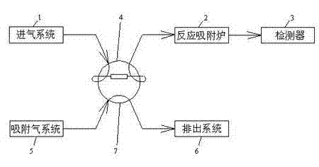 Straight tube for chemical adsorption instrument and sample loader thereof