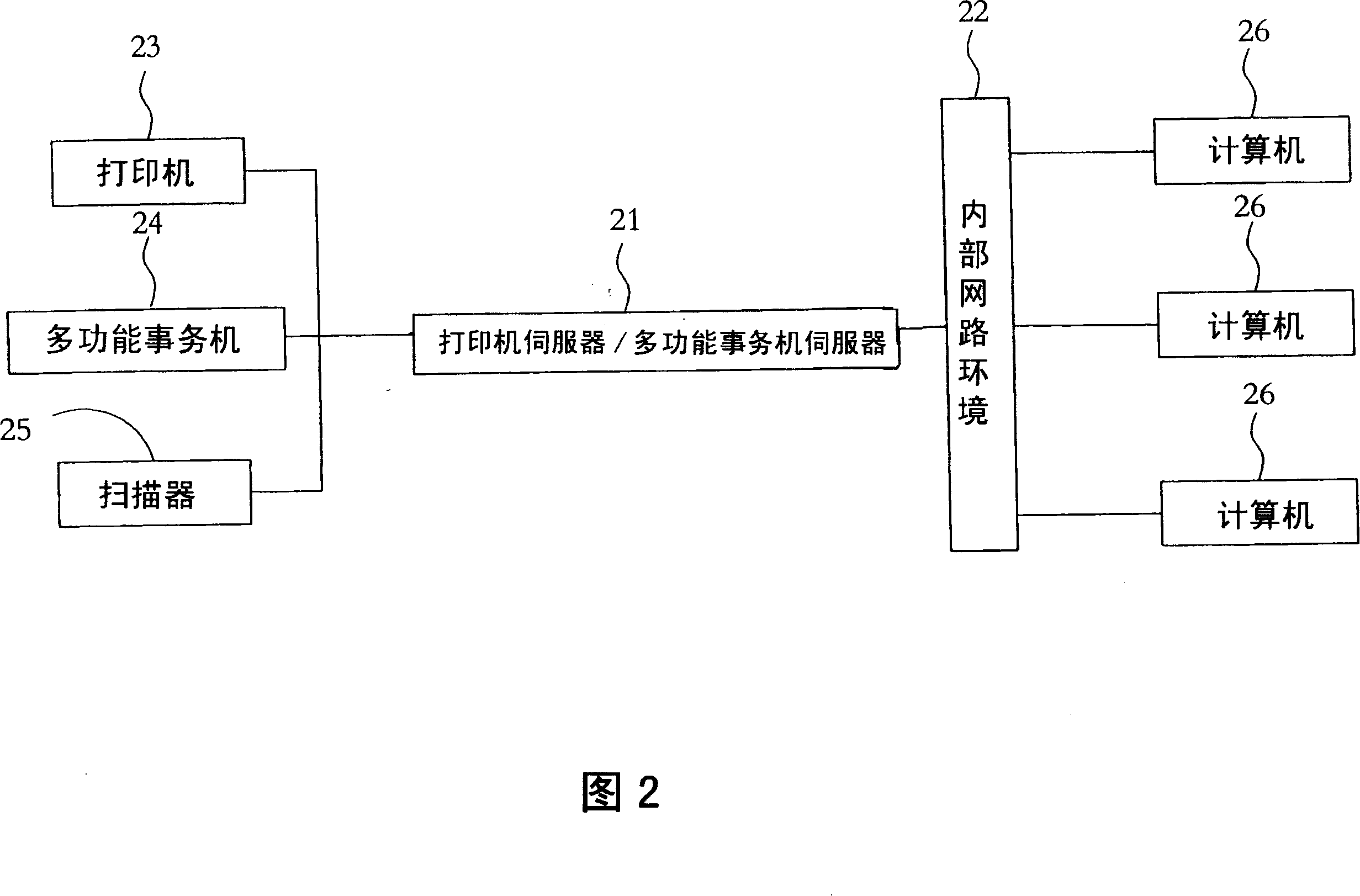 Intelligent row copying/copying management system