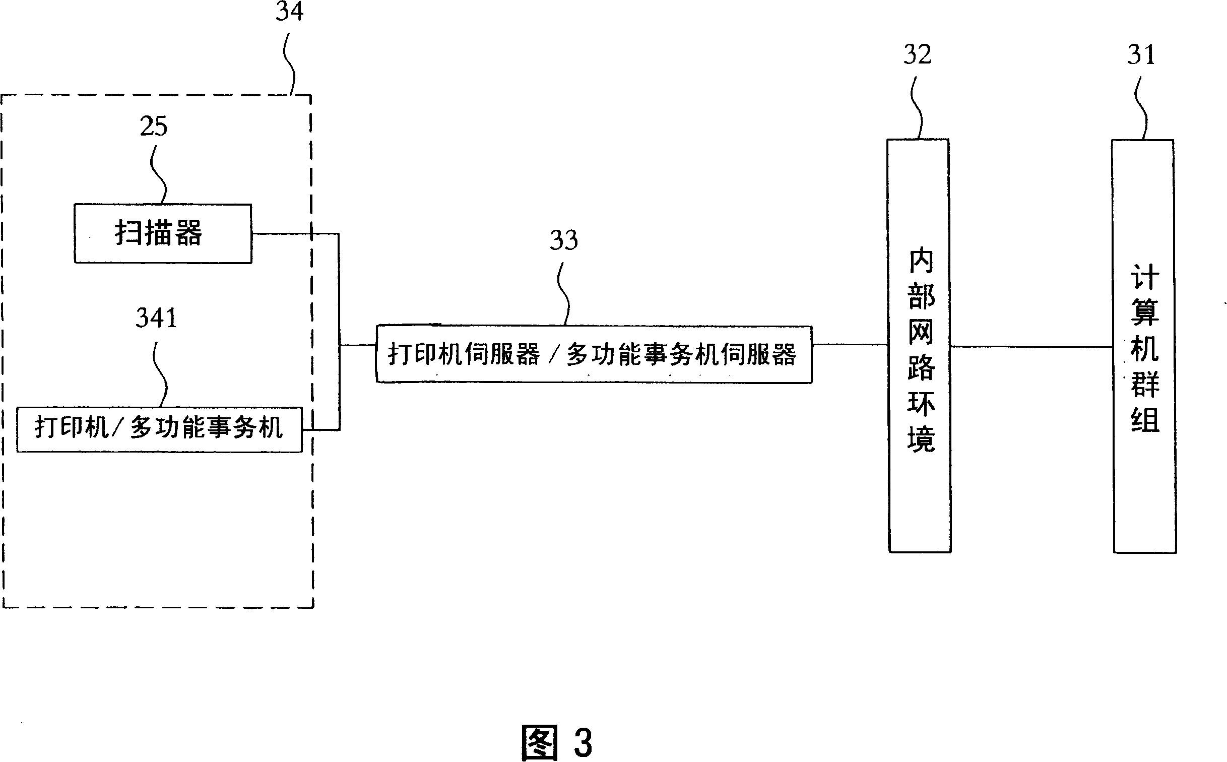 Intelligent row copying/copying management system