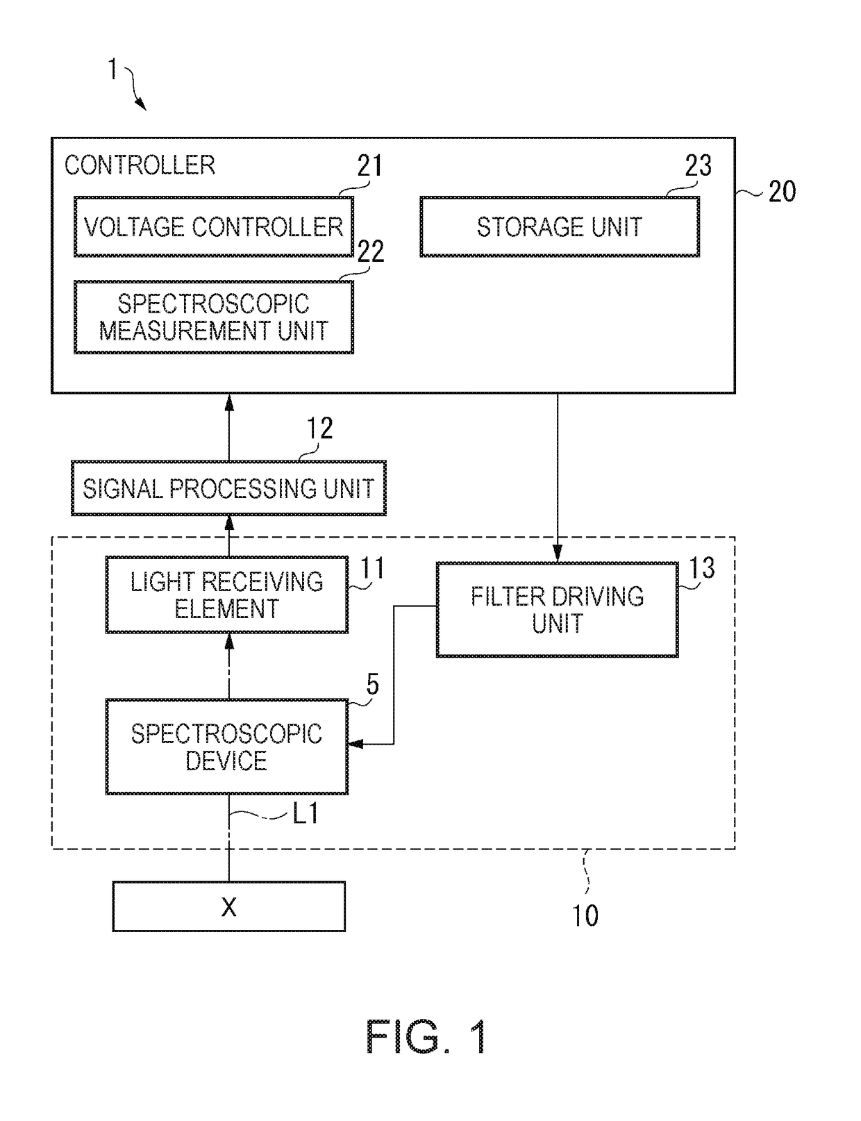 Optical module and electronic apparatus