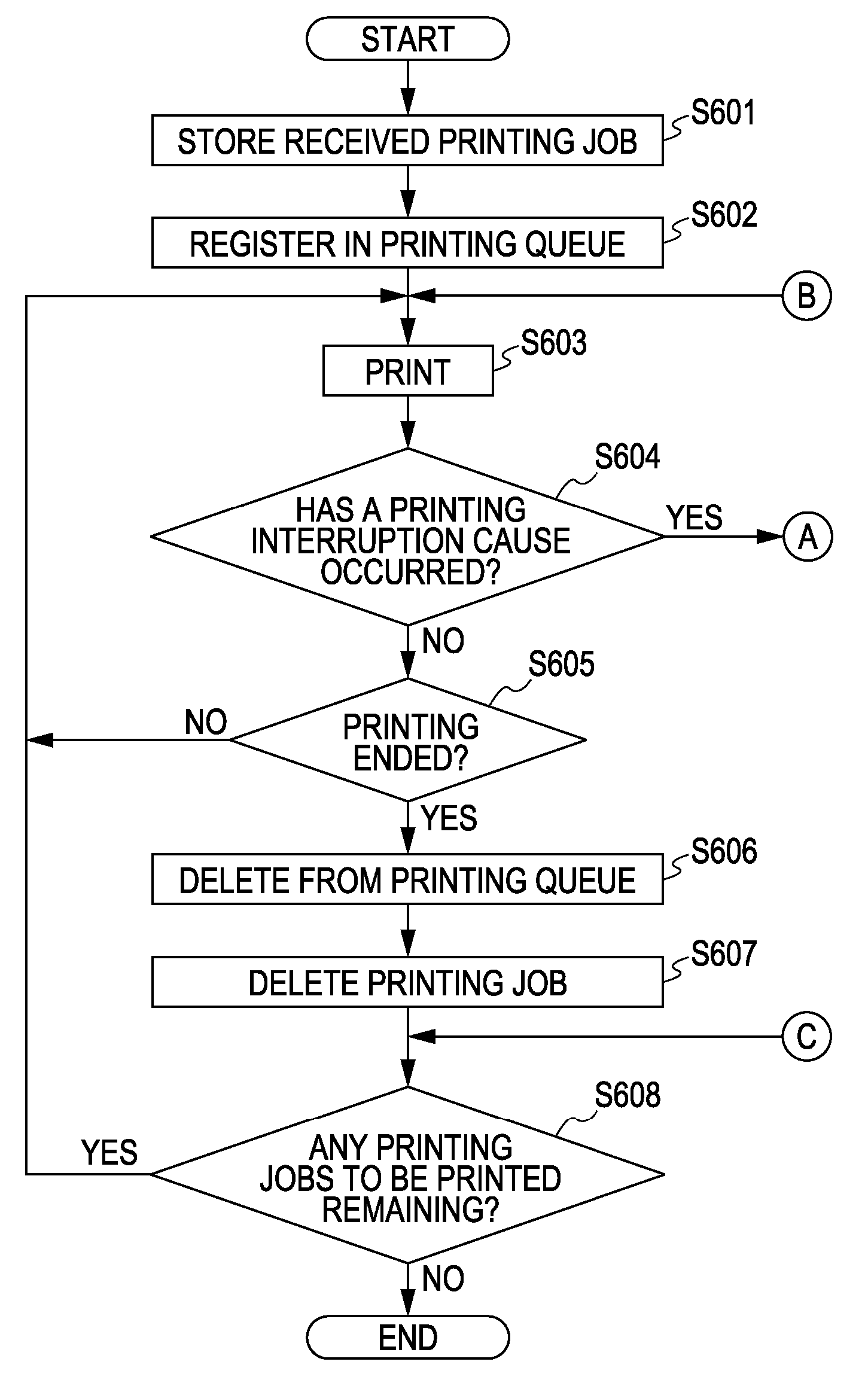 Printing system, job processing method, storage medium, and printing apparatus