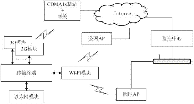 Multi-network self-adaption toggle selection transmission method and wireless video transmission system