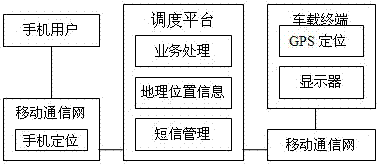 Intelligent analysis and processing system and method for taxi dispatch