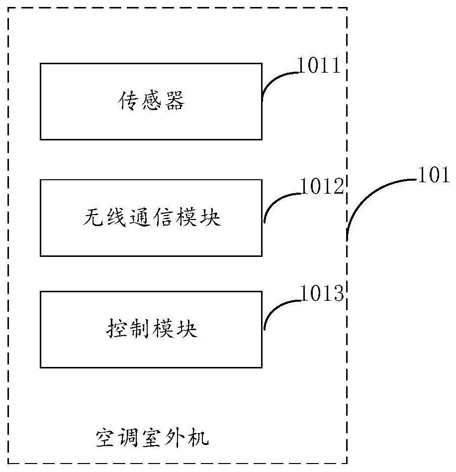 Cloud multi-connected air conditioning unit and control method thereof