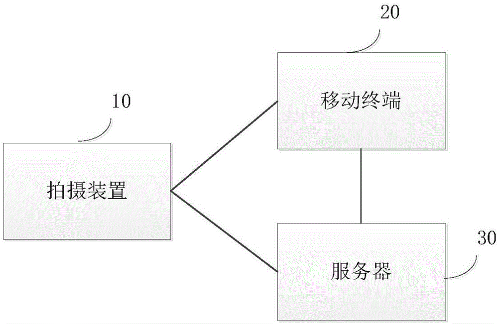 Shooting method and shooting device