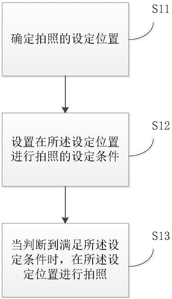 Shooting method and shooting device