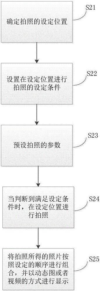 Shooting method and shooting device