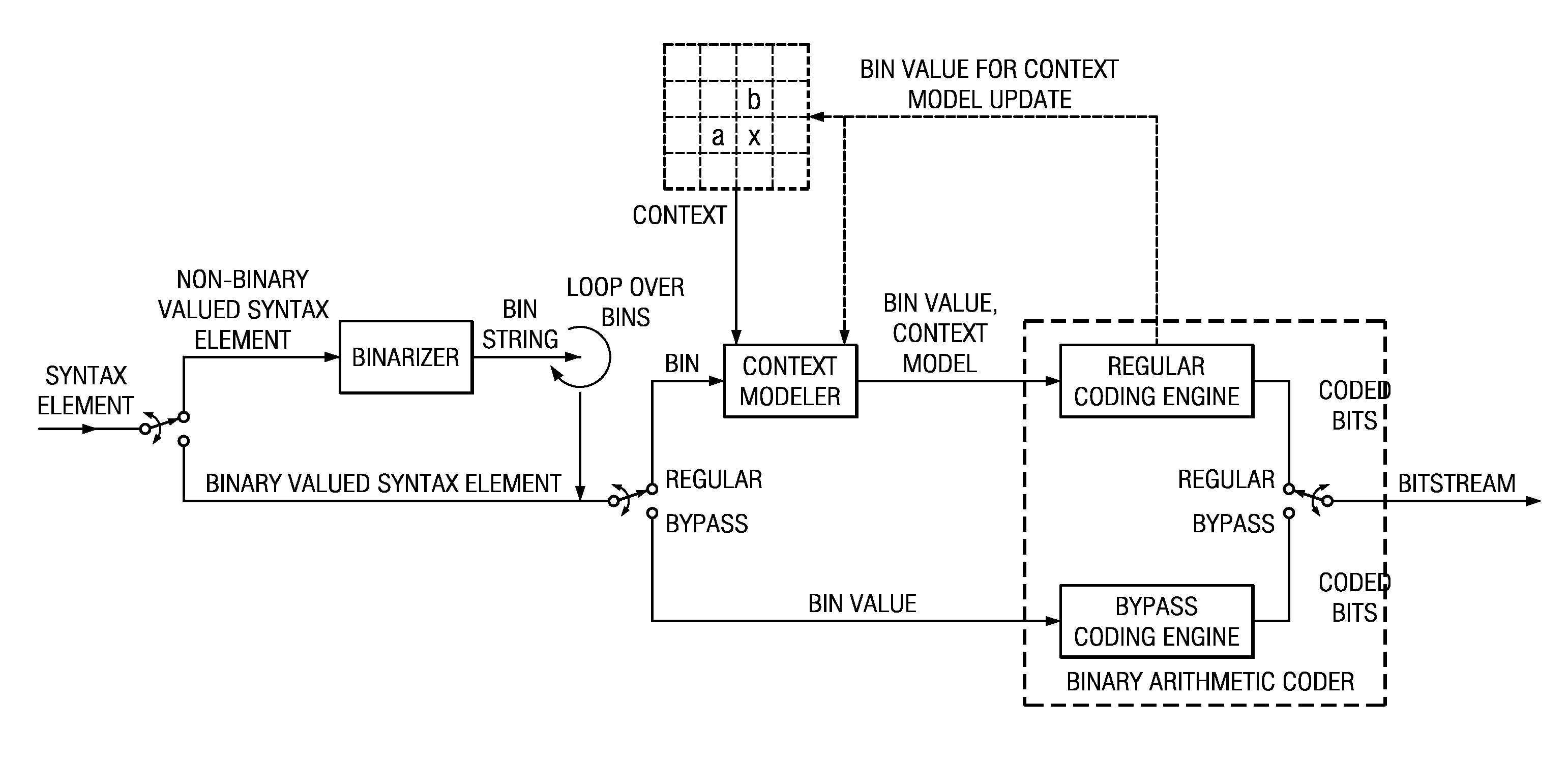 Method and Apparatus for Parallel Context Processing