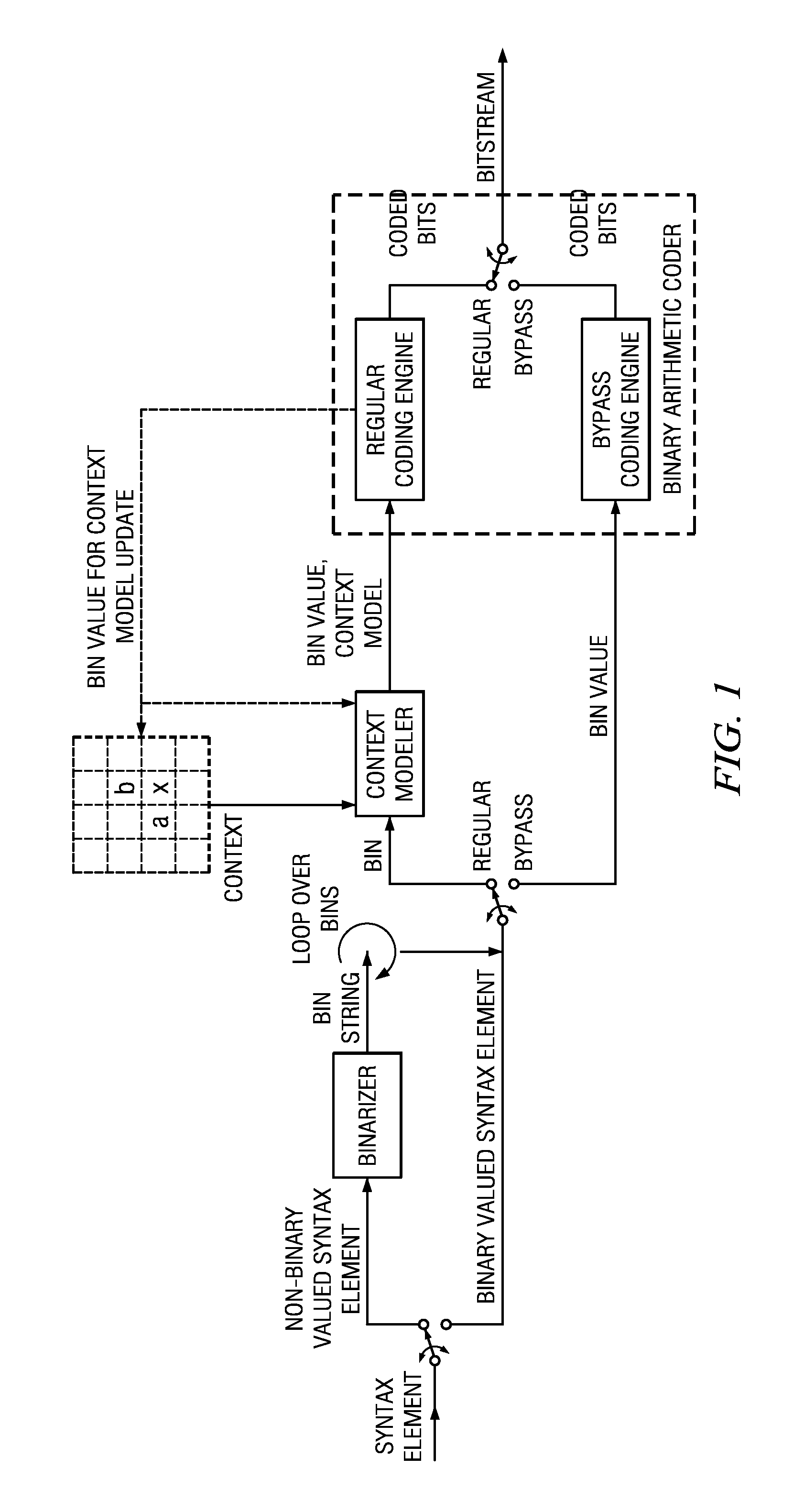 Method and Apparatus for Parallel Context Processing