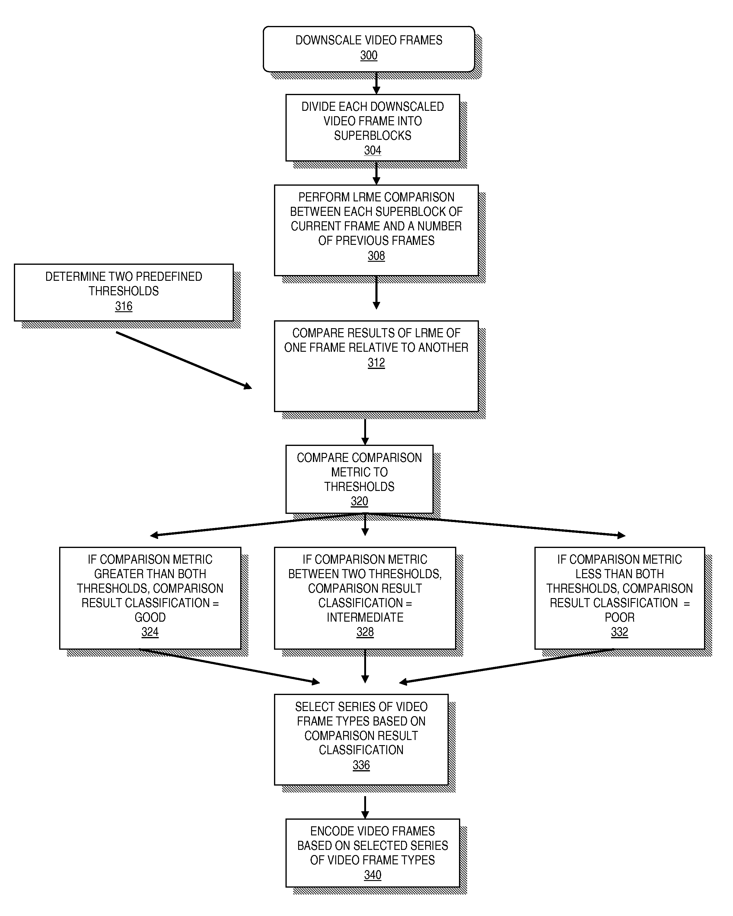 Determination of optimal frame types in video encoding