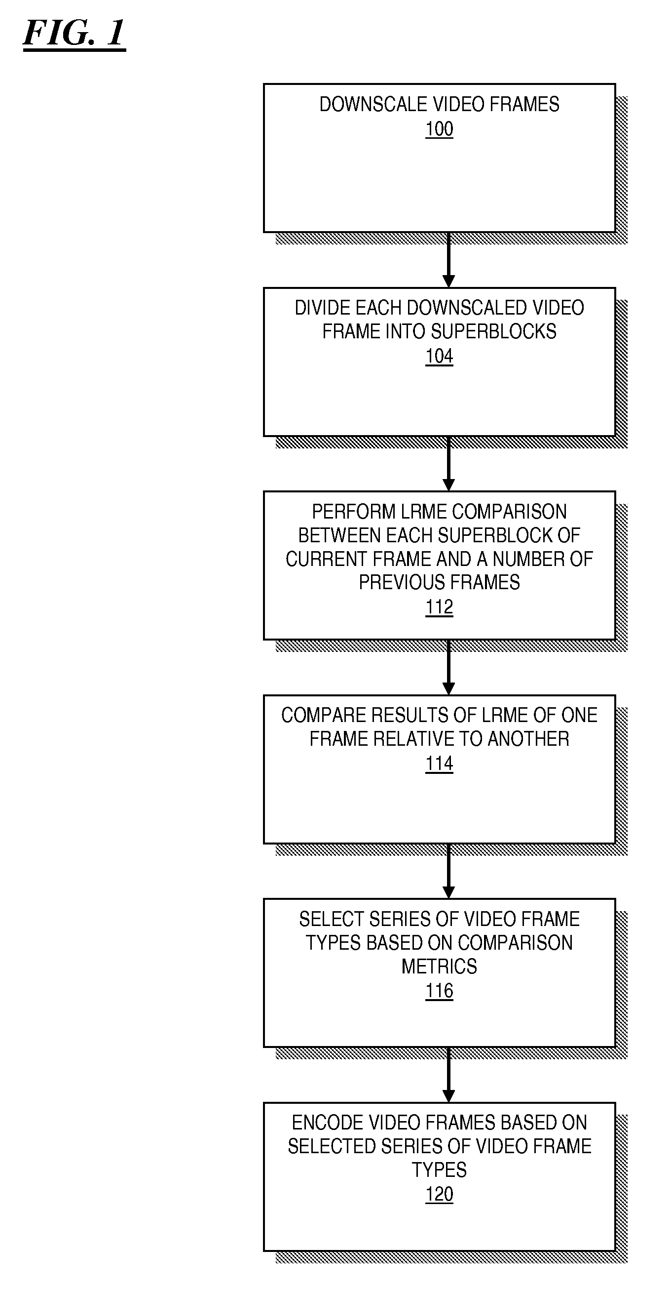 Determination of optimal frame types in video encoding