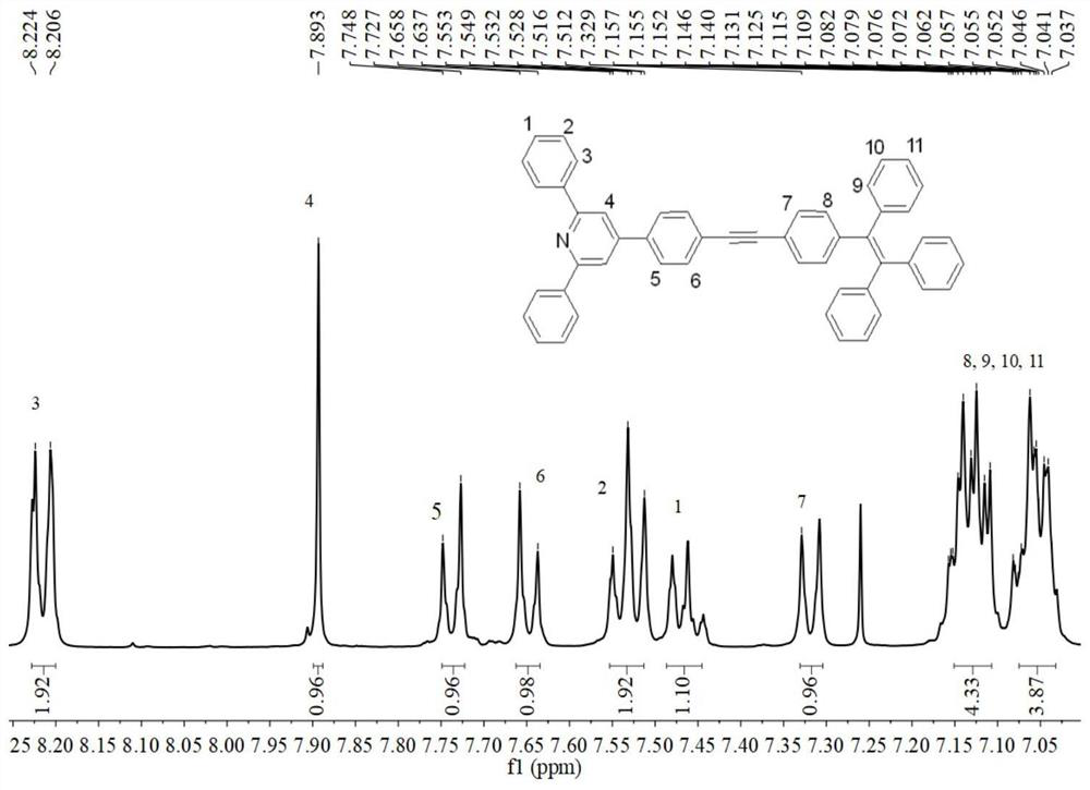 D-pi-A type tetraphenylethynyl phenyl substituted pyridine conjugated luminescent small molecule and synthesis method thereof