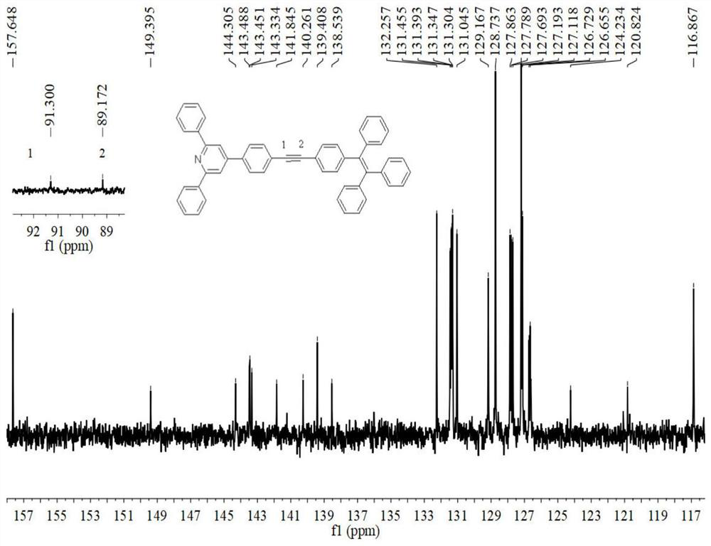 D-pi-A type tetraphenylethynyl phenyl substituted pyridine conjugated luminescent small molecule and synthesis method thereof