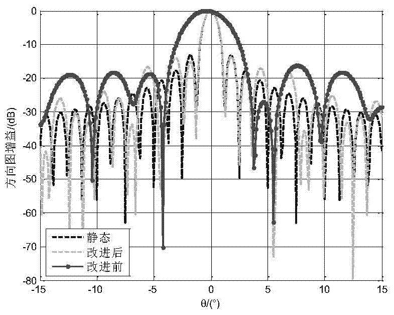 Subarray Orthogonal Projection Beamforming Method Based on Covariance Matrix Normalization