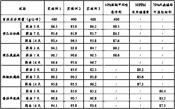 Compound plant growth regulator and application thereof