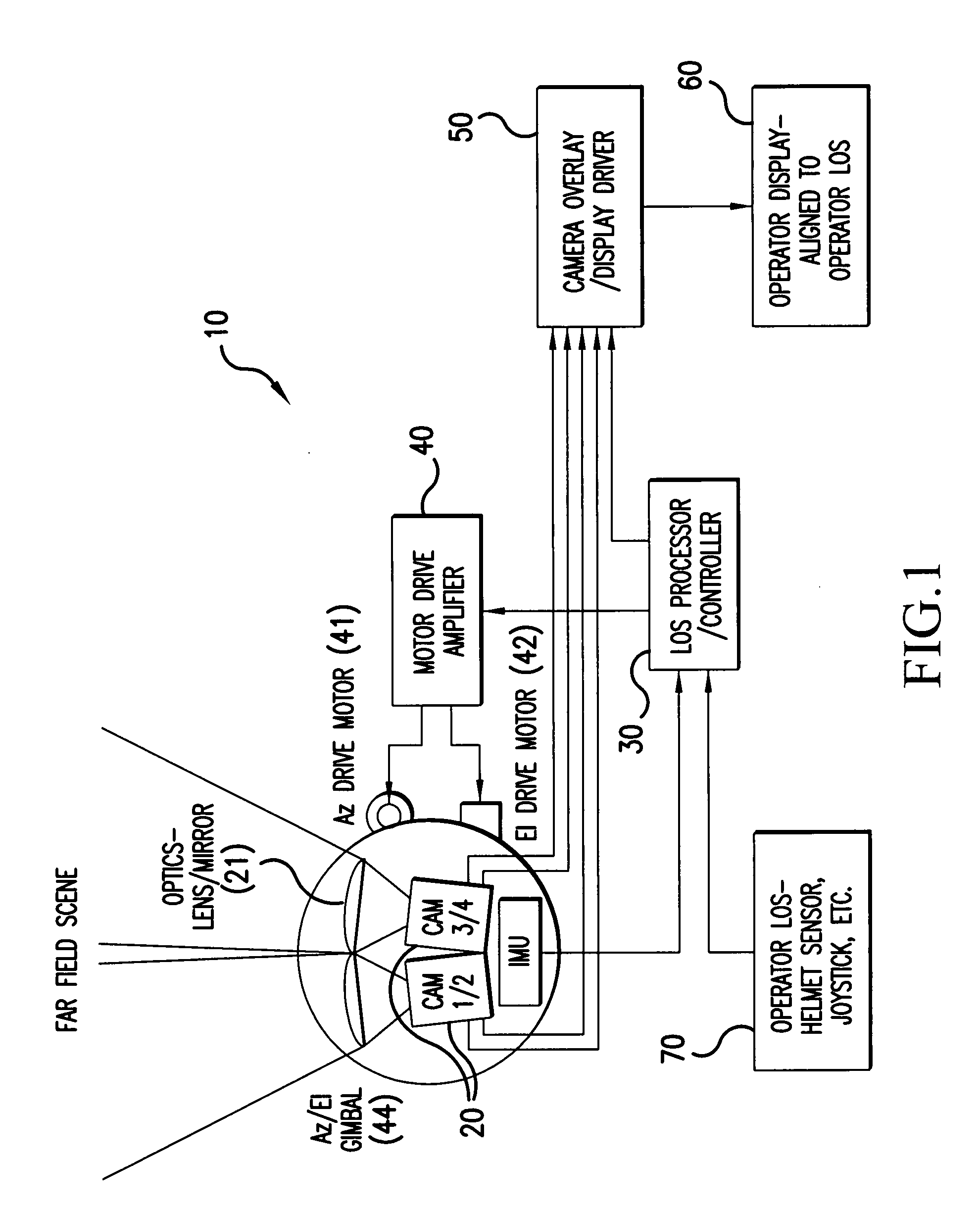 Zero-lag image response to pilot head mounted display control