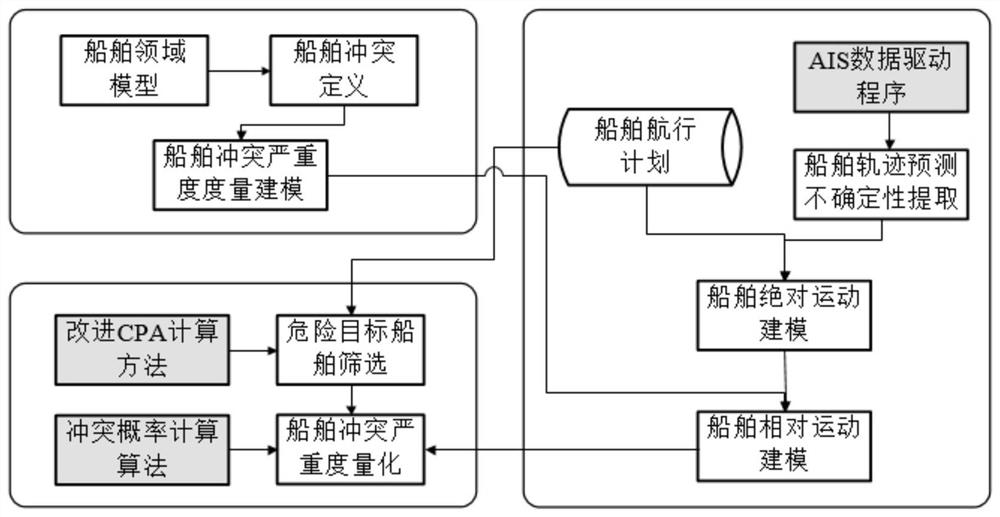 Conflict detection method based on multi-ship motion uncertainty, memory and processor