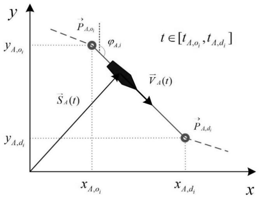 Conflict detection method based on multi-ship motion uncertainty, memory and processor