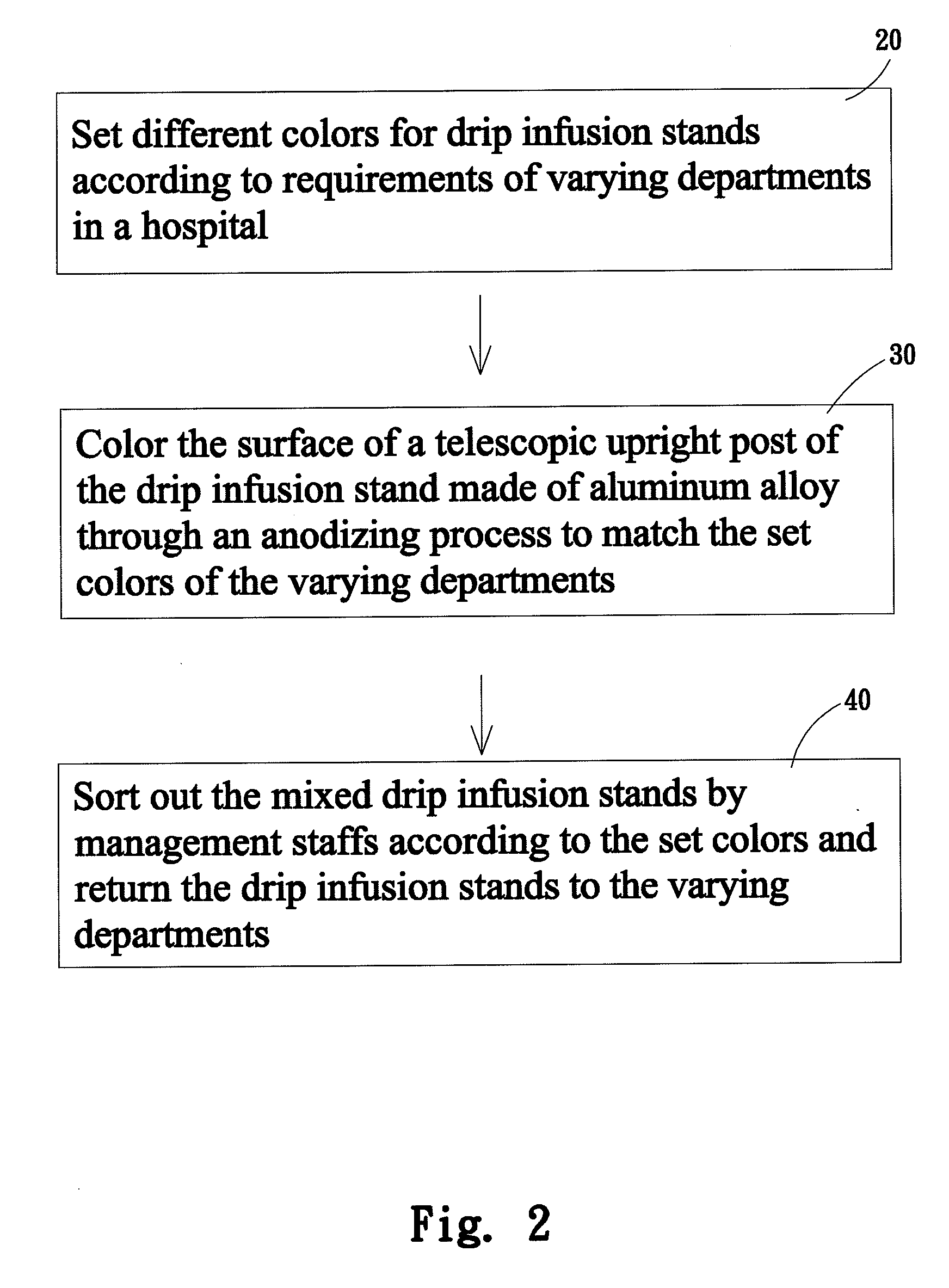 Method for managing drip infusion stands