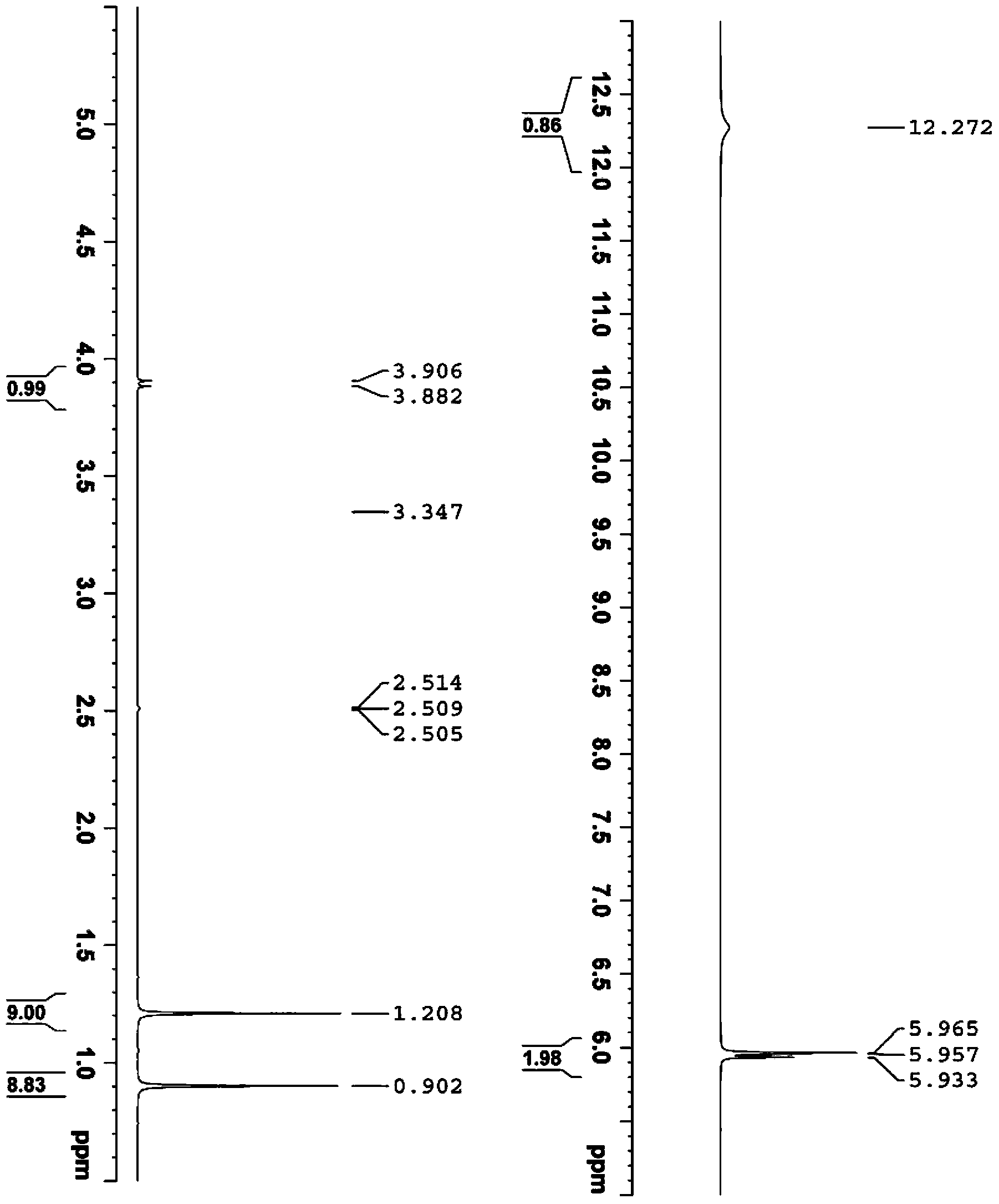 One-pot method for synthesizing n-tert-butylaminocarbonyl-3-methyl-l-valine