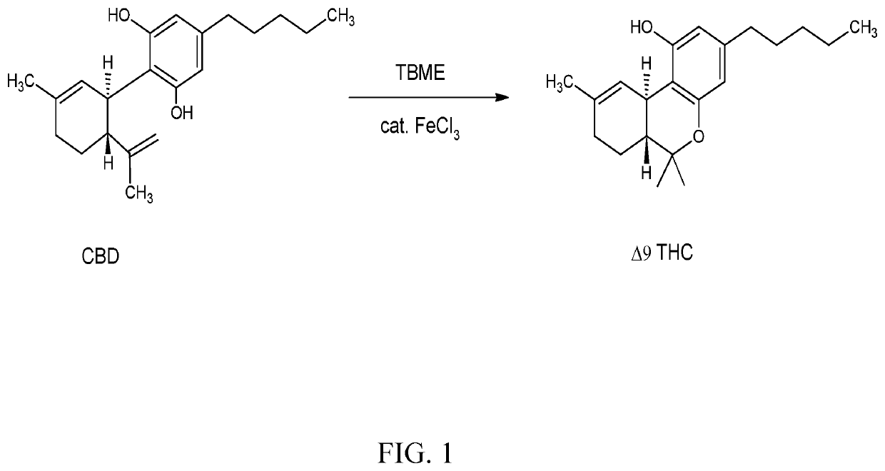 Catalytic conversation of cannabidiol and methods thereof