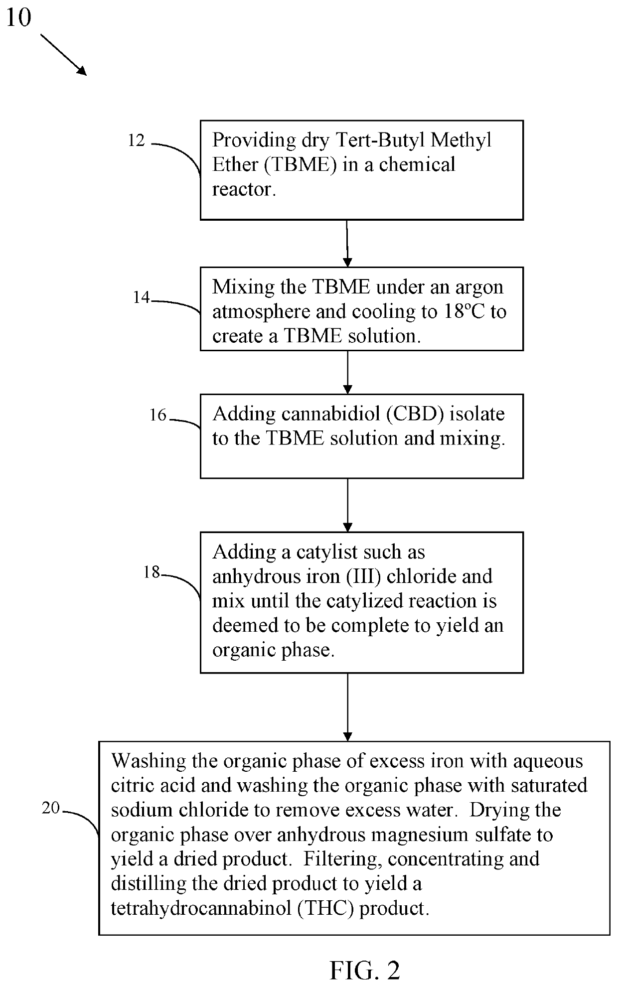 Catalytic conversation of cannabidiol and methods thereof