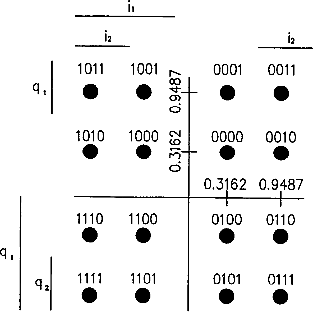 Device and method for transmitting and receiving data in CDMA mobile communication system