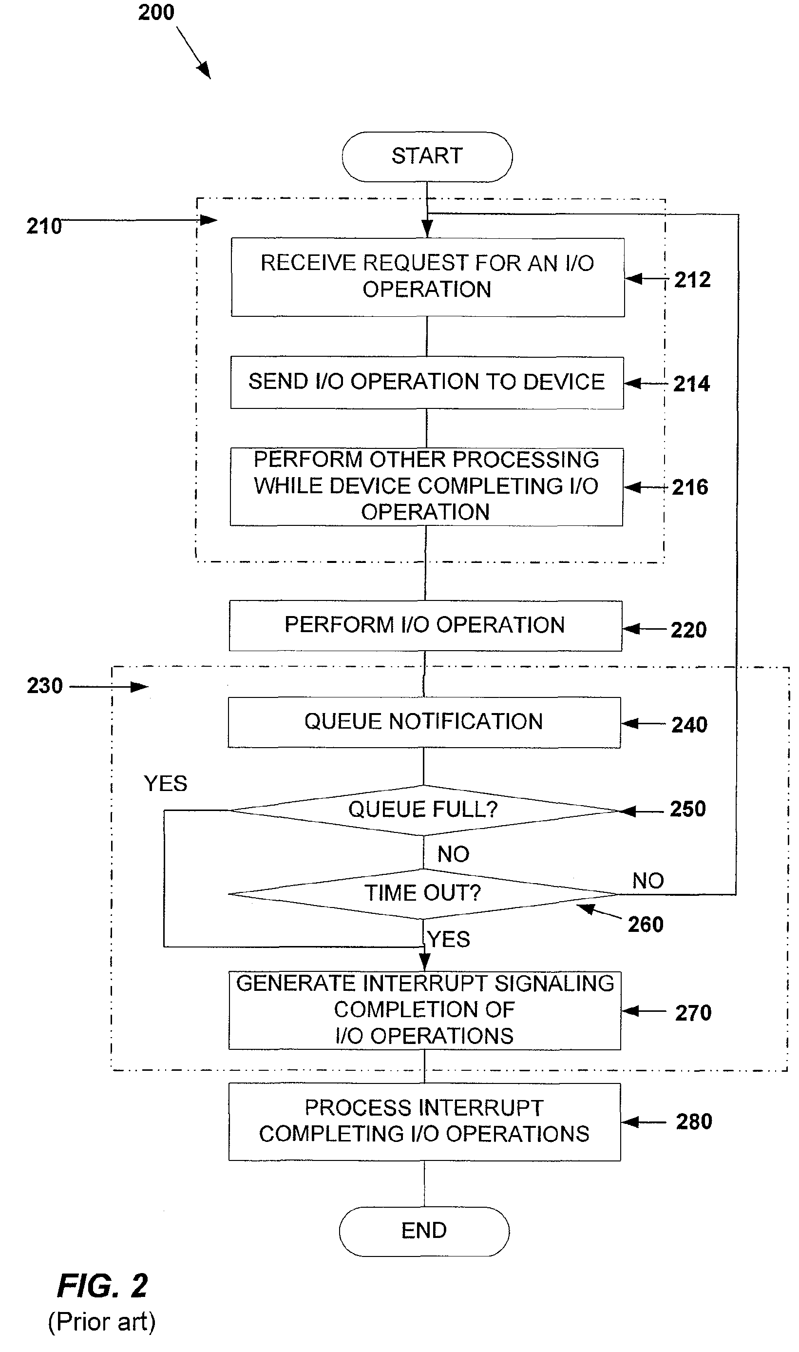 Interrupt redirection with coalescing