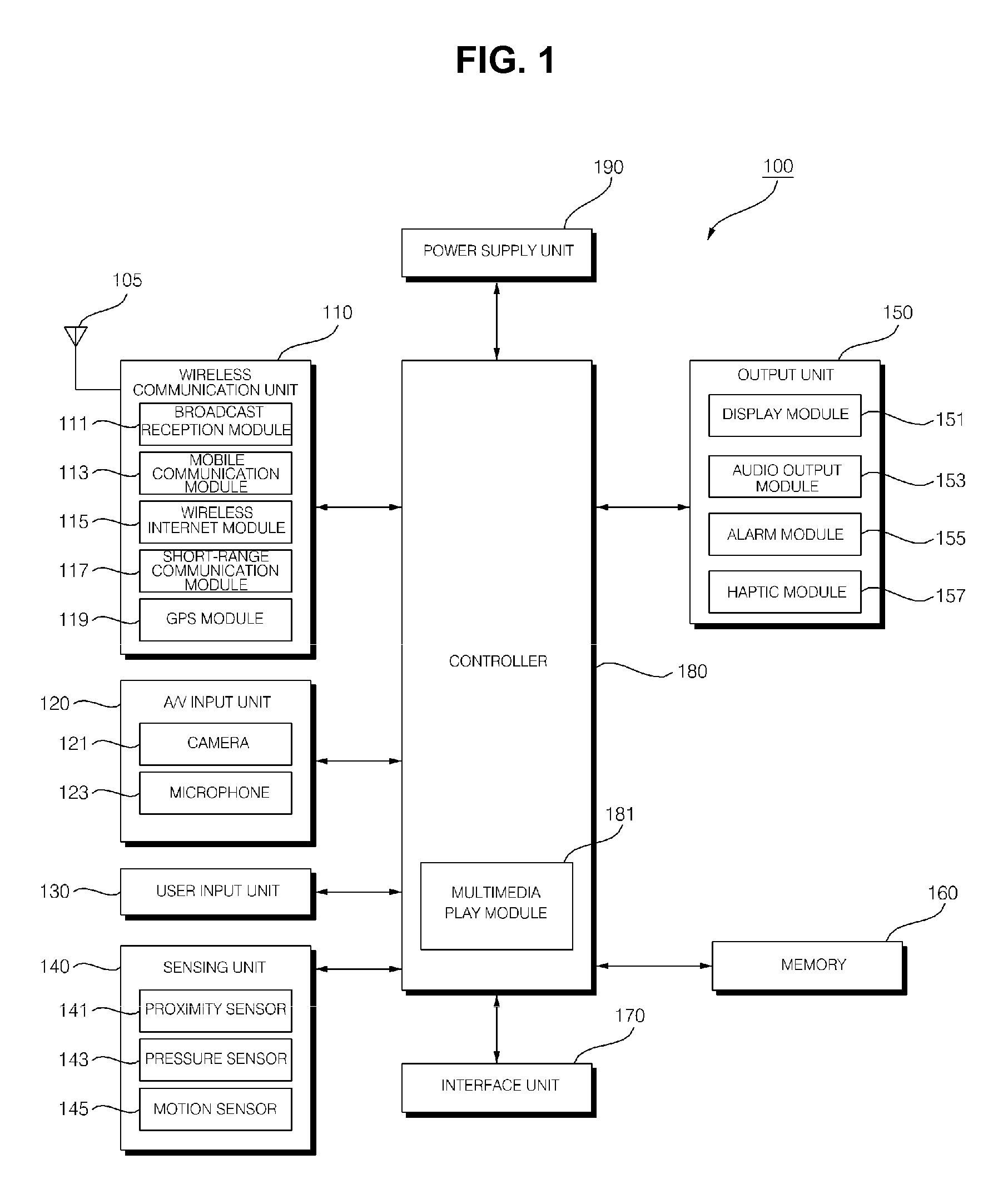 Mobile terminal and method of controlling the mobile terminal