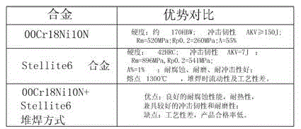 Reactor claw-link mechanism and manufacturing method thereof