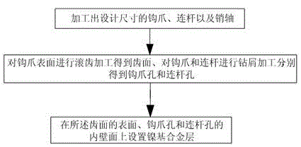 Reactor claw-link mechanism and manufacturing method thereof