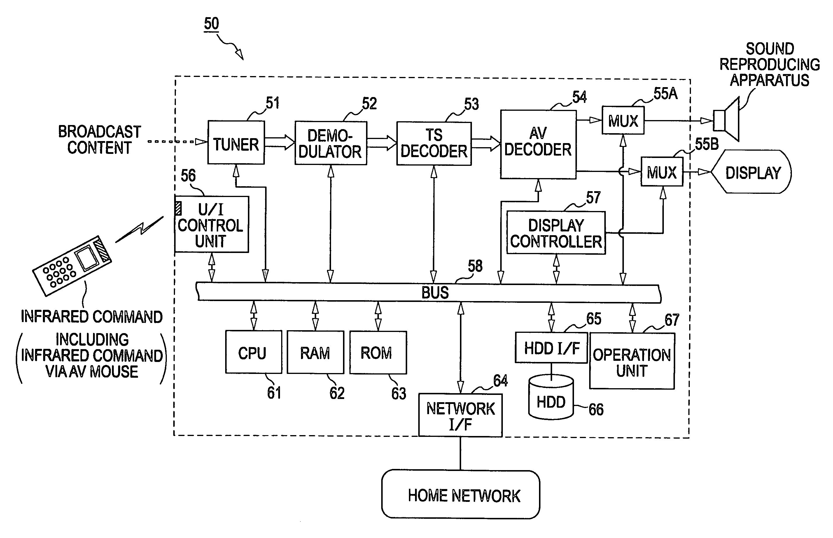 Remote control system, remote commander and remote control method, apparatus to be remotely controlled, and computer system