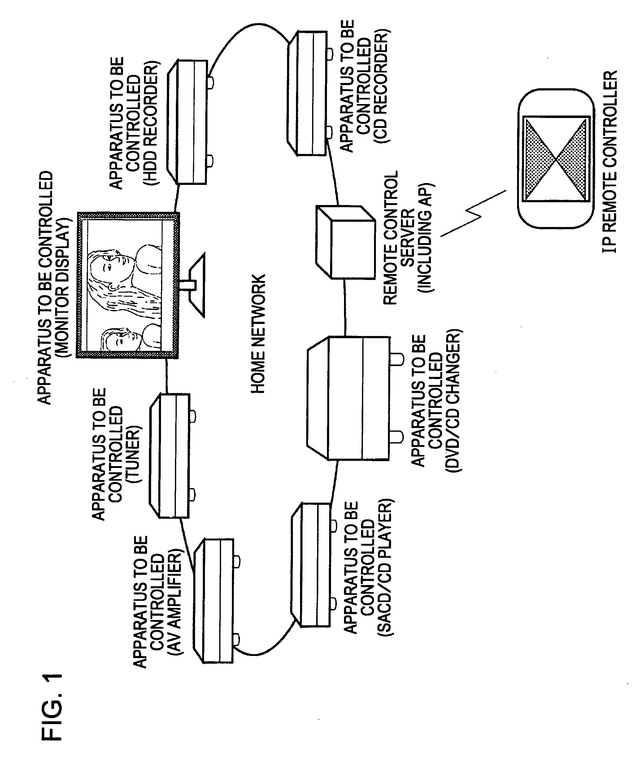 Remote control system, remote commander and remote control method, apparatus to be remotely controlled, and computer system