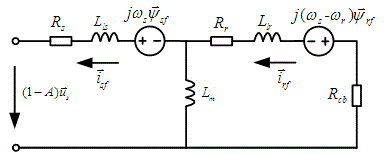 Double-feed wind power generator stator short circuit current calculating method under the condition of asymmetric faults