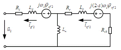 Double-feed wind power generator stator short circuit current calculating method under the condition of asymmetric faults