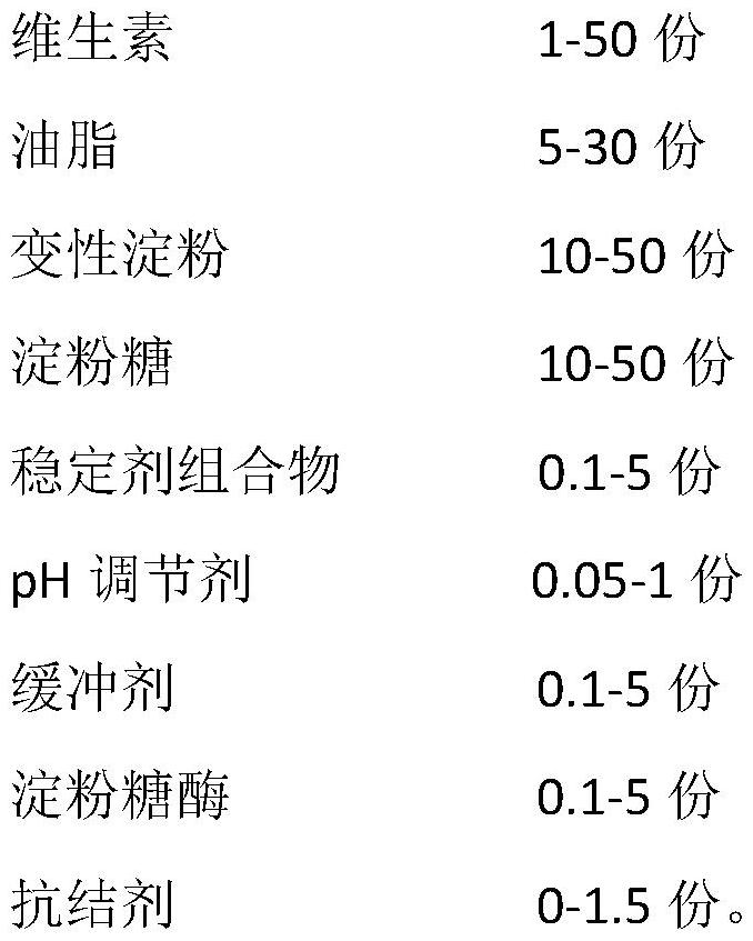 A light-heat stable vitamin microcapsule powder and preparation method thereof