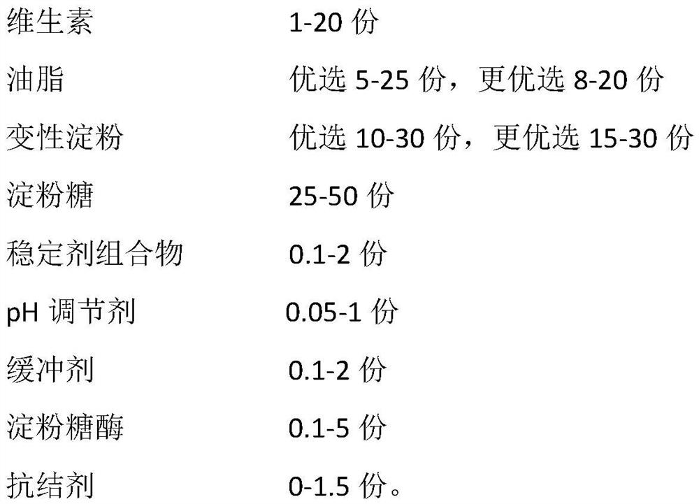 A light-heat stable vitamin microcapsule powder and preparation method thereof