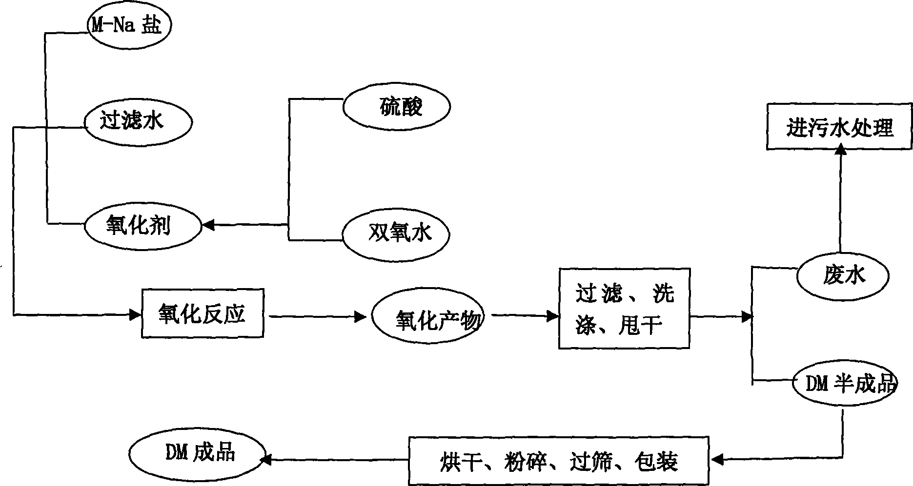 Preparation of rubber vulcanization accelerator dibenzothiazyl disulfide