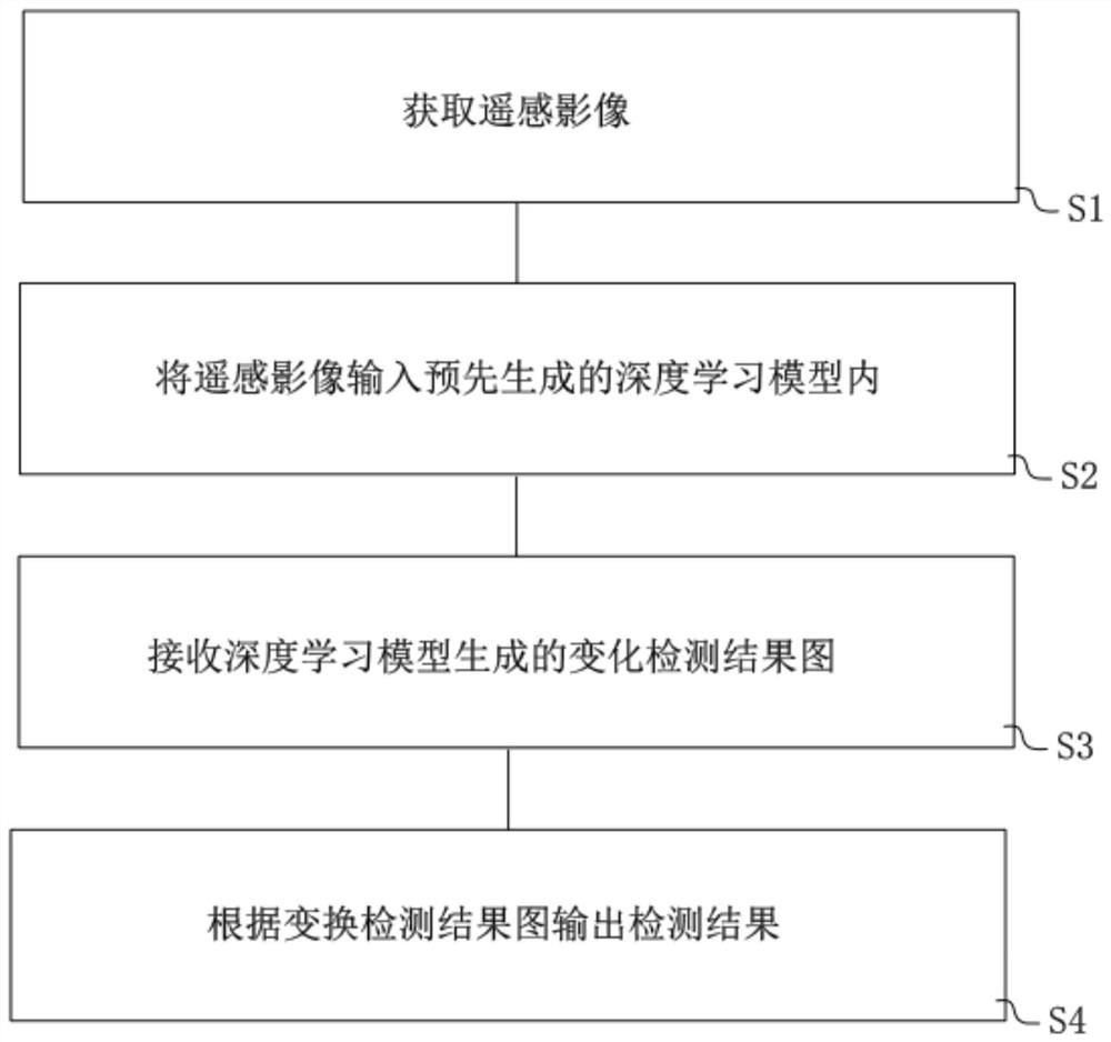 Remote sensing image change detection method, electronic equipment and storage medium