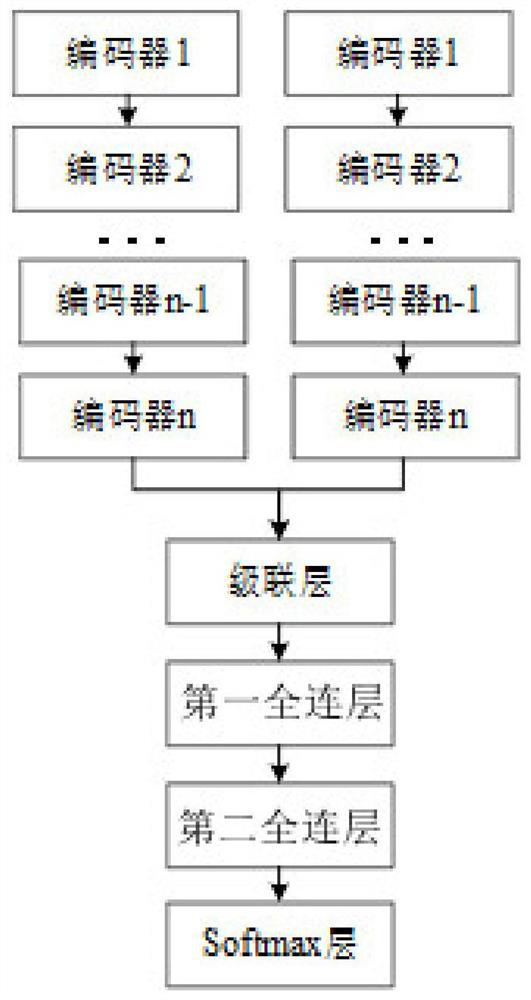 Remote sensing image change detection method, electronic equipment and storage medium