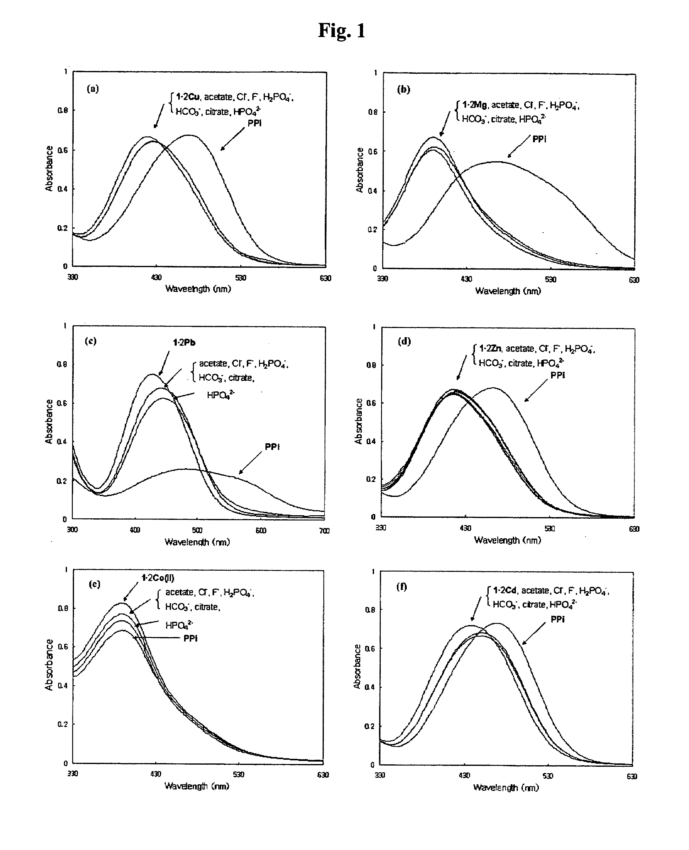 Dinuclear metal complex and pyrophosphate assay using the same