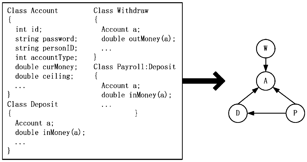 Software reliability assessment method based on component influence