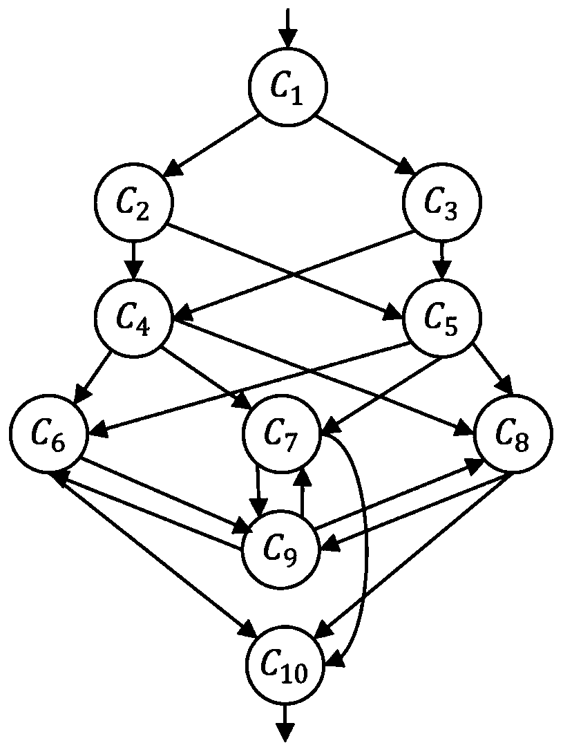 Software reliability assessment method based on component influence