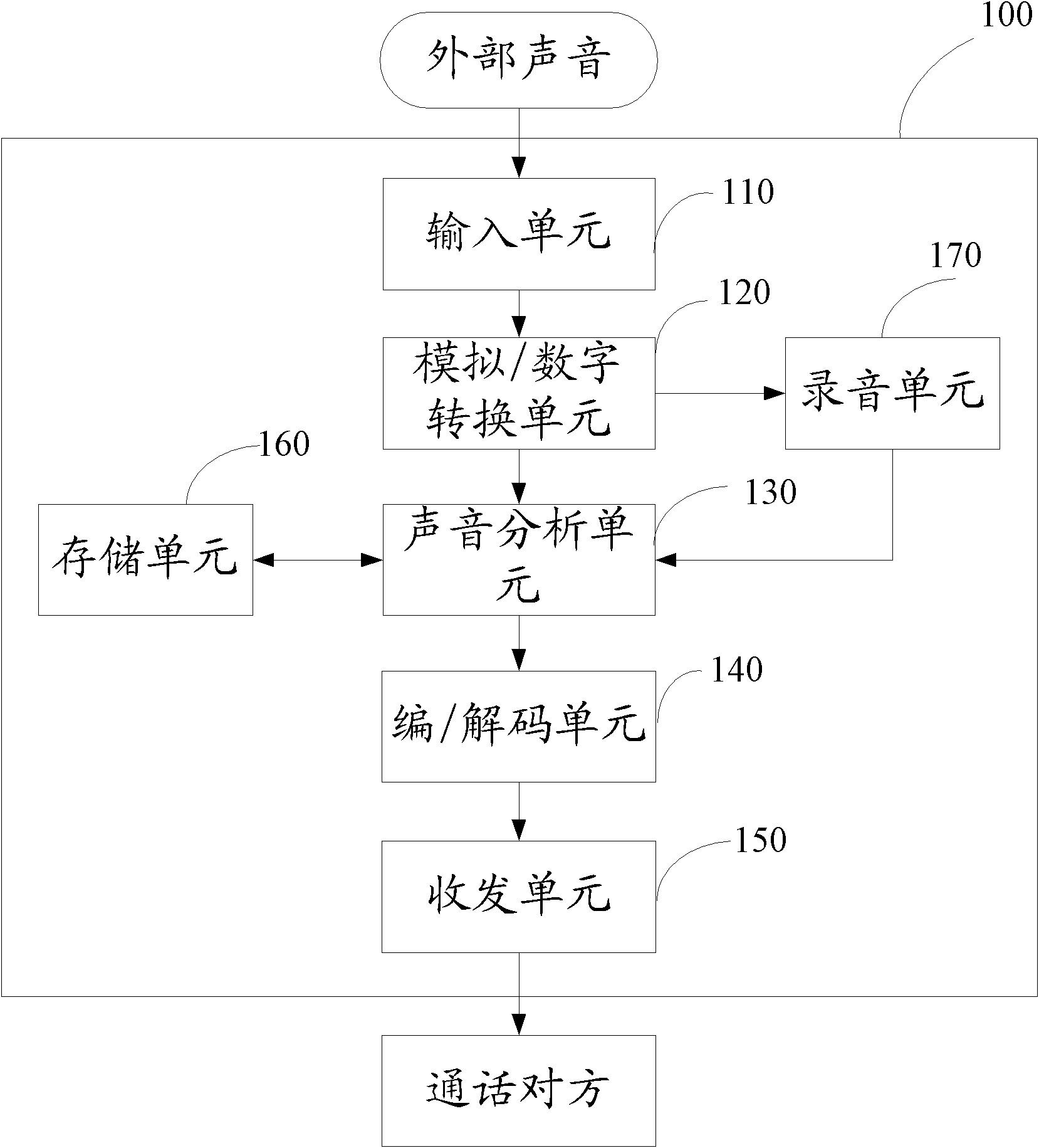 Voice transmission device and voice transmission method